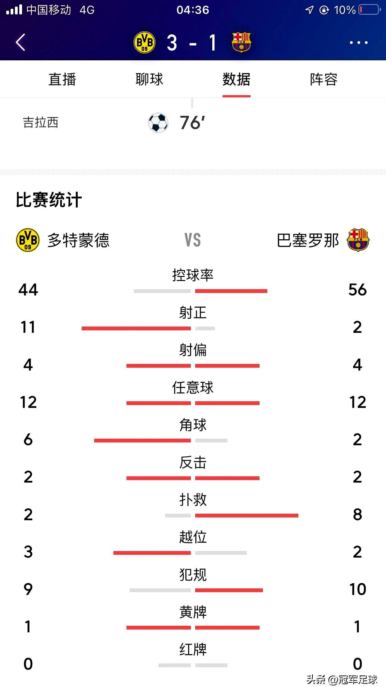三亿体育体育app-小组排名出炉，多特蒙德紧追慕尼黑领先的简单介绍
