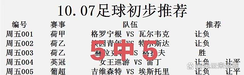 小组排名出炉，多特蒙德紧追慕尼黑领先的简单介绍