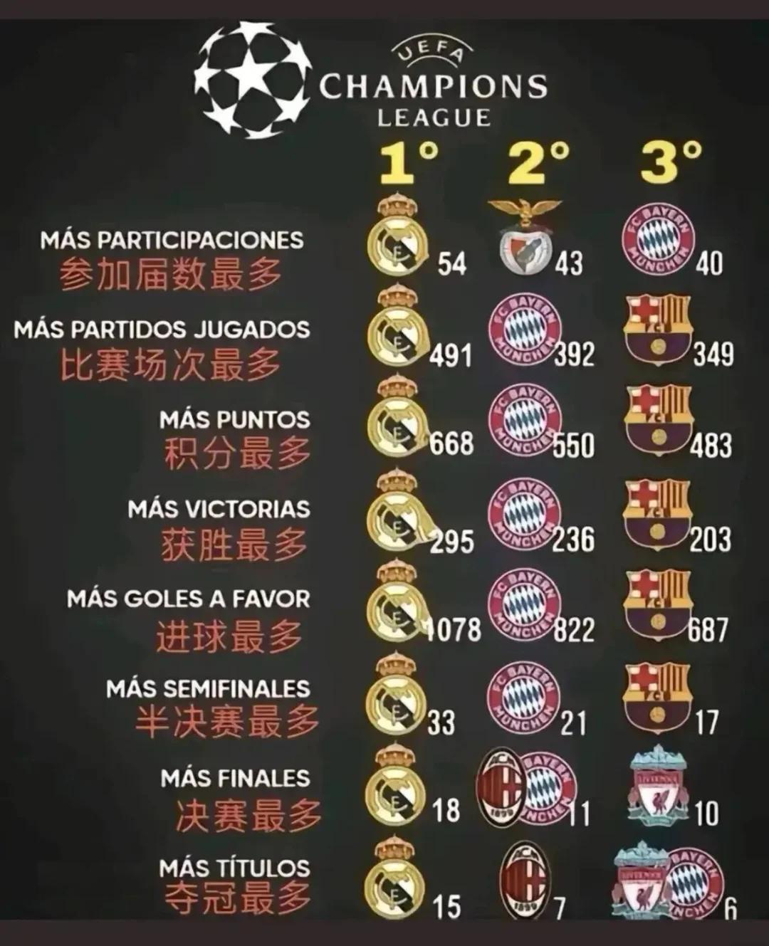 关于解析：皇马失利后复苏，欧冠冠军宝座仍有望夺得的信息