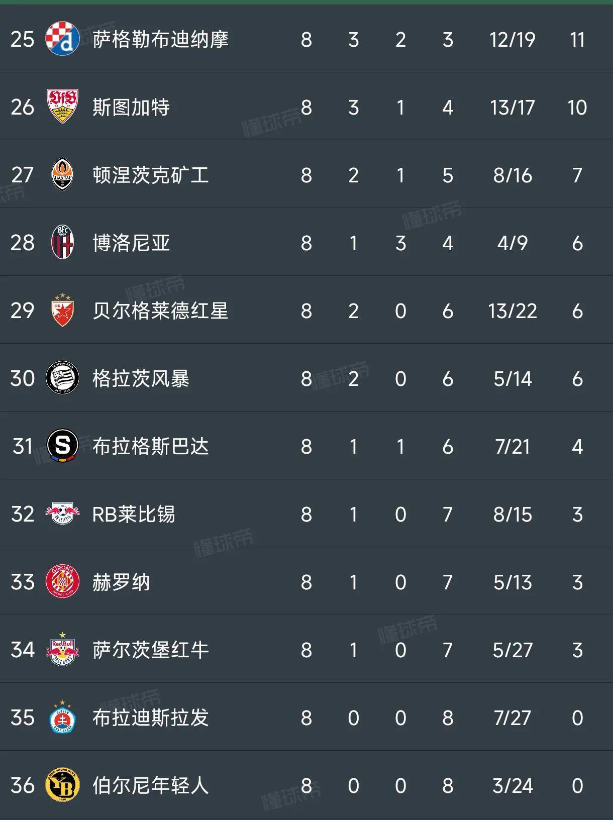 三亿体育体育登录-希腊队跃居榜首！欧预赛积分榜上行！的简单介绍