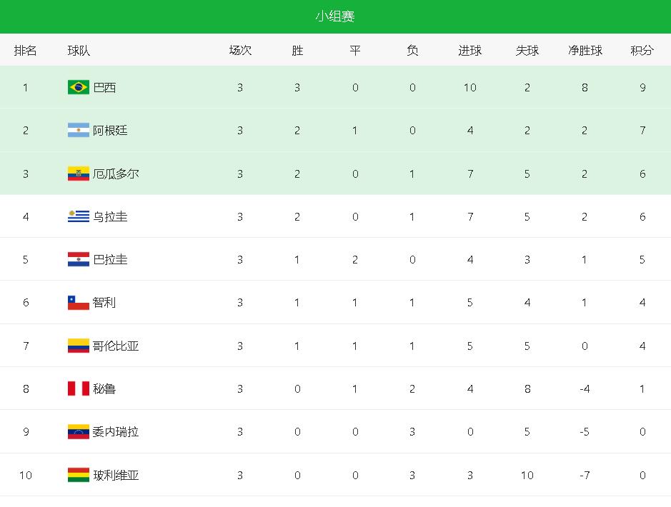 巴黎主场大胜，继续领跑法国冠军积分榜的简单介绍