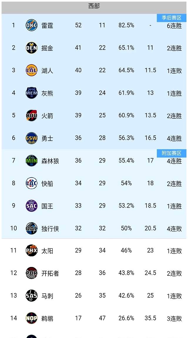 三亿体育体育官方-活塞逆转凯尔特人，东部排名提升