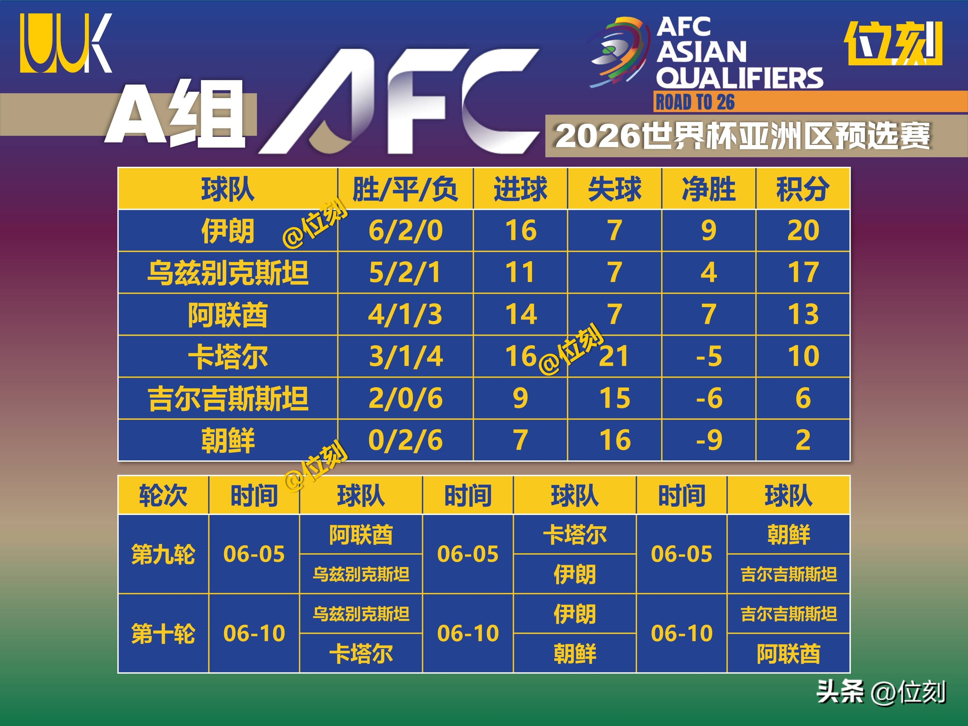 三亿体育体育在线登录-韩国球队连胜三场，晋级下一轮