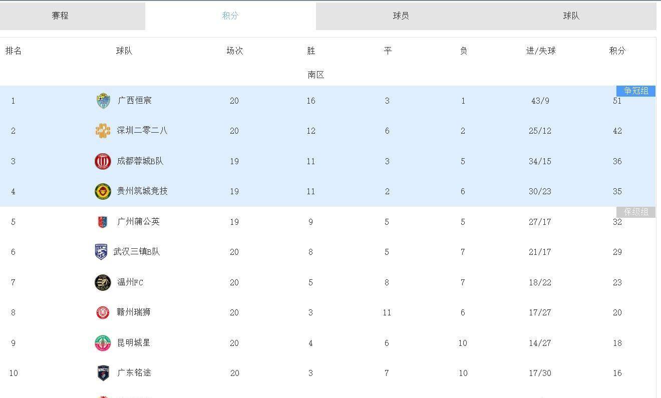 欧洲足球联赛积分榜悬念不断，竞争激烈